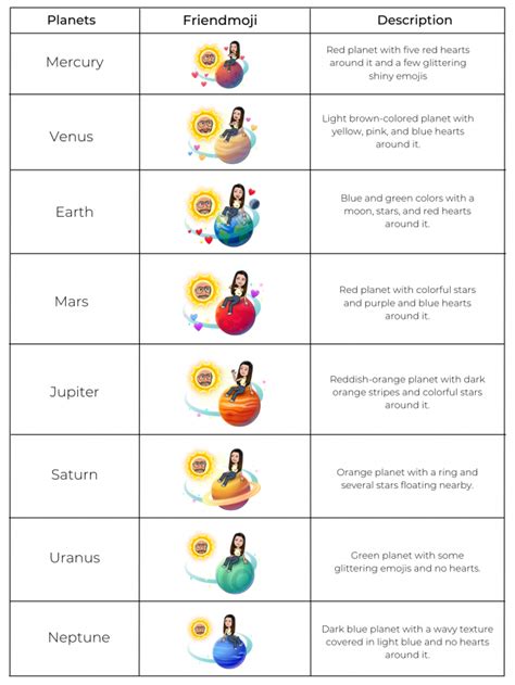 friend planets snapchat|Snapchat Planets: Order, Meaning, and Complete Guide [2024] »。